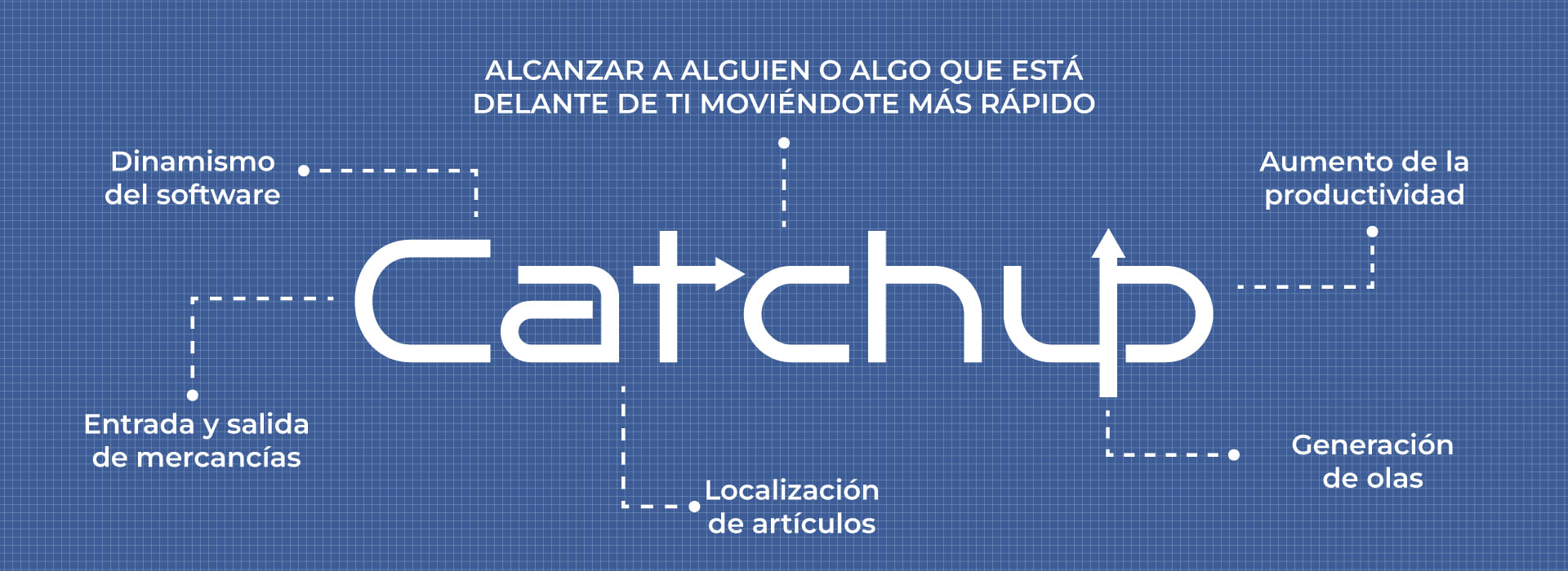 ¿Qué significa Catch Up? Software de Gestión de Almacenes